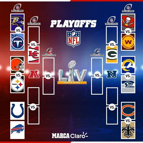 nfl standings playoff bracket|nfl playoffs bracket 2021 updated.